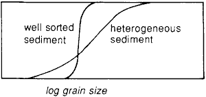 graph of particle size analysis